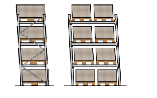 Inclined racking