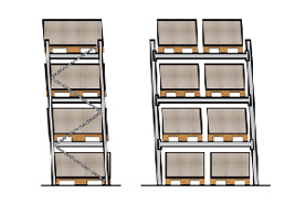 Inclined racking